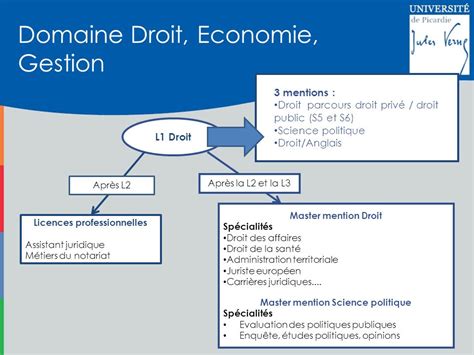 Master mention Droit, parcours Pratique des activités juridiques .